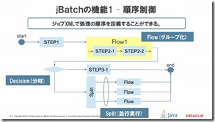 jbatch_function01