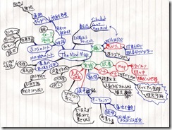 mindmap