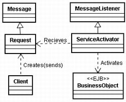 0686 serviceactivator.jpg