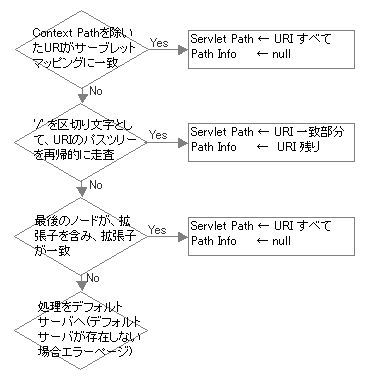0699 servle mapping rule.jpg