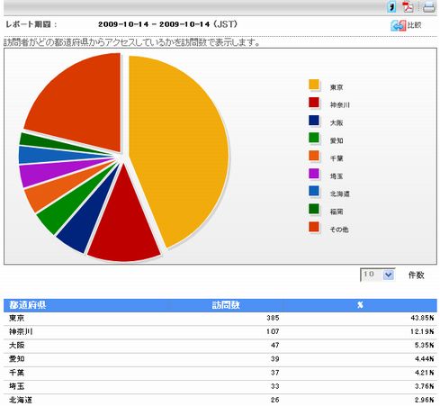0073 yahoo analytics02.jpg