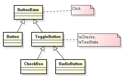 1444 wpf button hierarchy.jpg