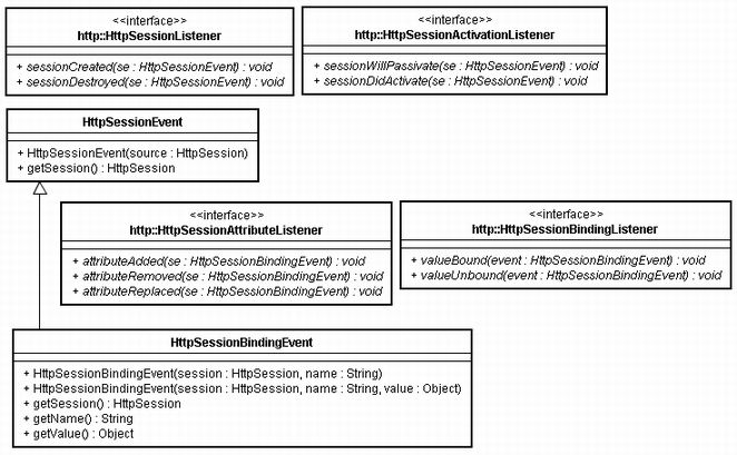 0095 session listener.jpg