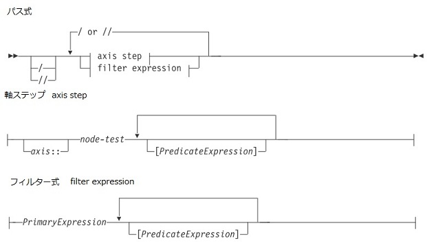 0337 xpath expression.jpg