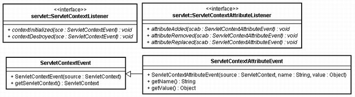 0094 servletcontext listener.jpg