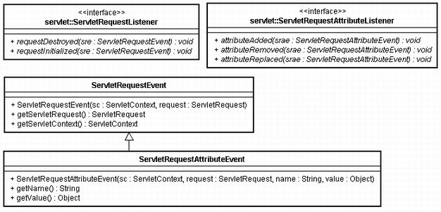 0093 request listener.jpg