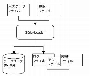 0953 ora sqlldr01.jpg