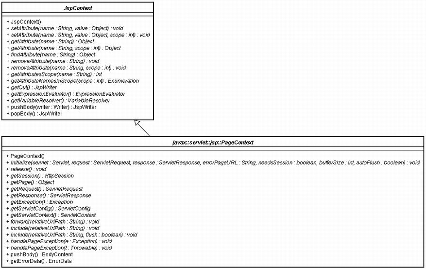 0097 jspcontext.jpg