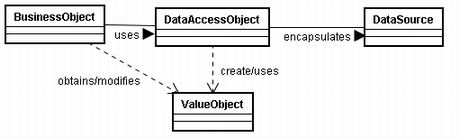0680 dataaccessobject.jpg