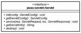 0081 servlet.jpg