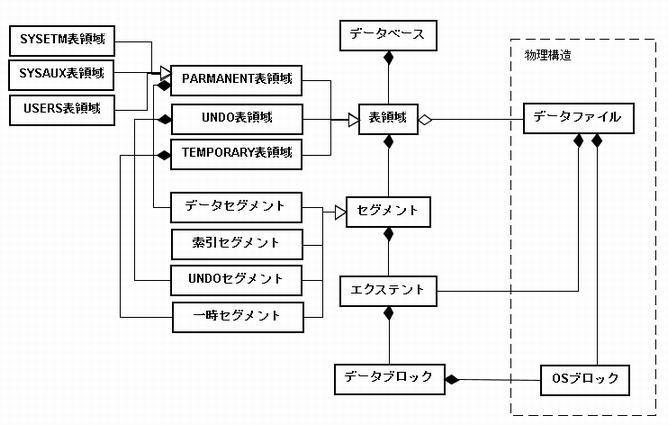 0917 oracle arch01.jpg