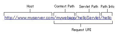 0698 mapping url servlet.jpg