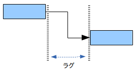 0823 open proj lag.png