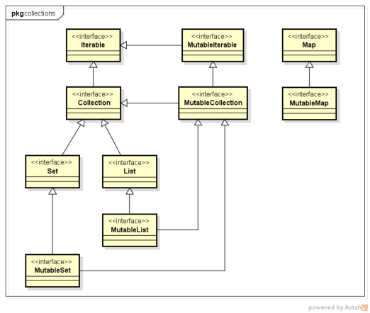 0752 kotlin collection.png