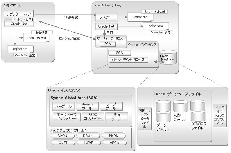 0916 database svr arc.jpg