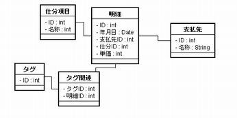 ファイル:0987 kakei class.jpg
