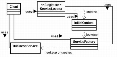 0688 servicelocator.jpg