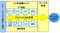 2020年2月15日 (土) 05:11時点における版のサムネイル