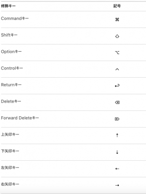 Mac keyboard sign1.png