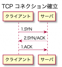 Tcp connection.png