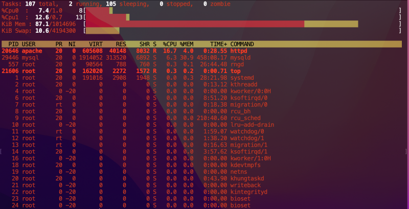 ファイル:Top graphical.png